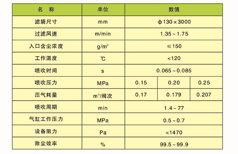 CDD、CDY、CDL型長袋低壓大型分室脈沖袋式除塵器(圖2)