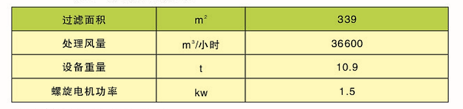 CDD、CDY、CDL型長袋低壓大型分室脈沖袋式除塵器(圖3)